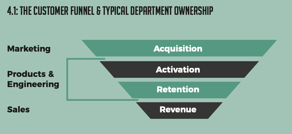 Customer Funnel and department Ownership