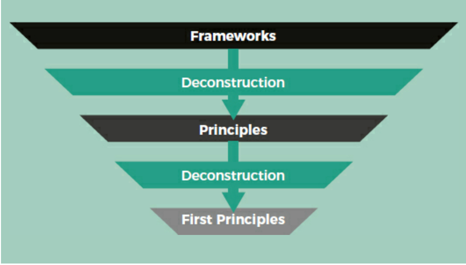 Desconstruction from frameworks to principles to first principles